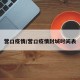 营口疫情/营口疫情封城时间表