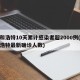 呼和浩特10天累计感染者超2000例(呼和浩特最新确诊人数)