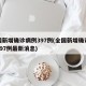 全国新增确诊病例397例(全国新增确诊病例397例最新消息)