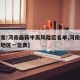 【有变!河南最新中高风险区名单,河南中高风险地区一览表】