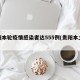 贵阳本轮疫情感染者达555例(贵阳本土病例)