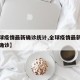 【全球疫情最新确诊统计,全球疫情最新消息累计确诊】